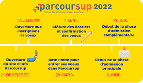 PARCOURSUP